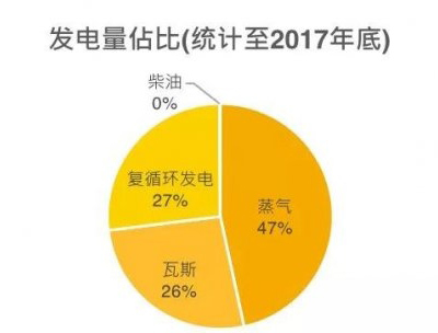 一帶一路沿線國家光伏分析：沙特阿拉伯